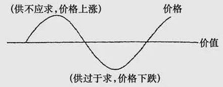 MLCC漲價潮下，國產被動元件廠該如何擺脫被動！